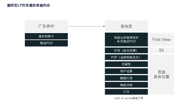 入欧美鞋服Top 10月销数千万美金AG真人网页这家女鞋品牌用3个月打(图4)