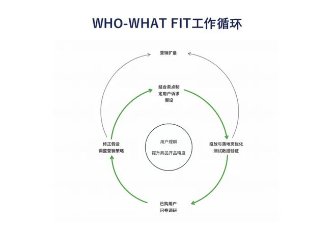 入欧美鞋服Top 10月销数千万美金AG真人网页这家女鞋品牌用3个月打(图12)